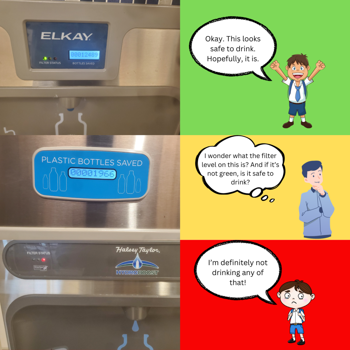 There are 10 water fountains on the Midlothian Heritage High School campus. Three of them have been moved below green on their filter status, four of them have filters that are unmarked, and three have green filter lights.

- Made on Canva