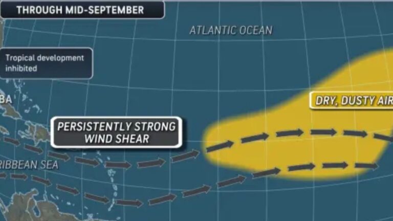 No Hurricanes Yet as Atlantic Season Nears September Peak, But Forecasters Are Watching Warm Waters Near U.S.